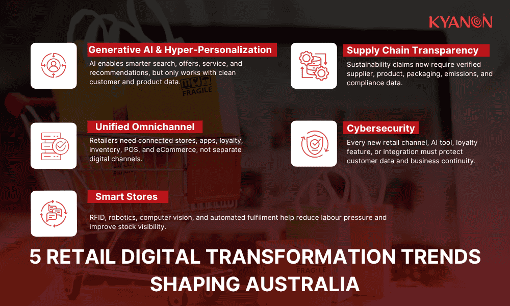 5-retail-digital-transformation-trends-shaping-australia-kyanon-digital