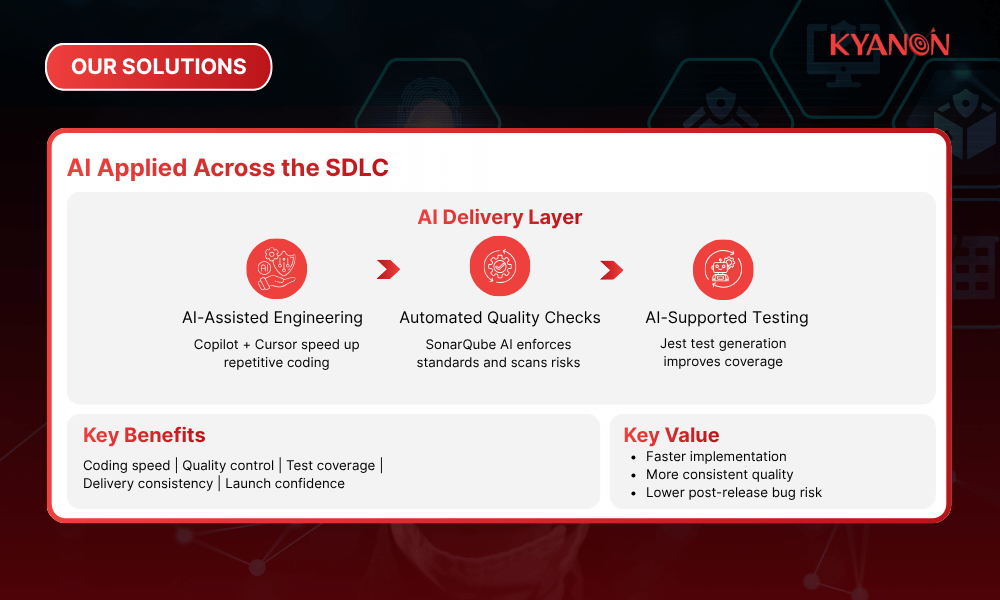 ai-applied-across-the-sdlc-for-peak-season-retail-fulfillment-kyanon-digital