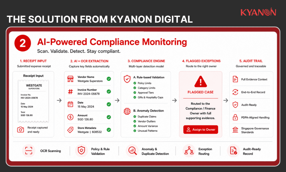 ai-powered-compliance-monitoring-kyanon-digital
