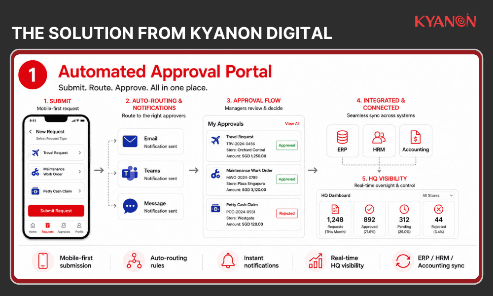 automated-approval-portal-solution-from-kyanon-digital