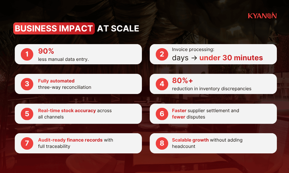 business-impacts-of-scaling-singapore-retail-operations-with-intelligent-supply-chain-automation-solution-from-kyanon-digital