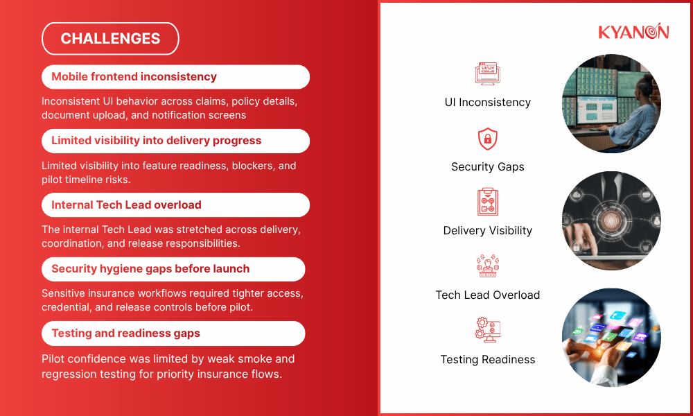 challenges-case-study-accelerating-singapore-digital-insurance-app-launch-readiness-with-an-ai-driven-agile-team-kyanon-digital