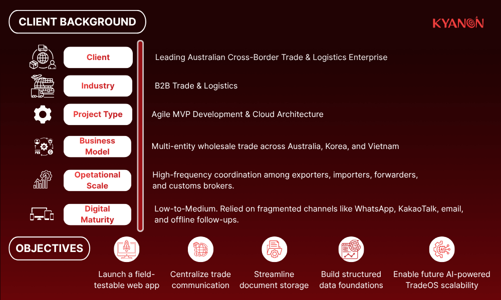 client-background-of-case-study-building-an-ai-ready-deal-room-mvp-for-australian-cross-border-trade-kyanon-digital