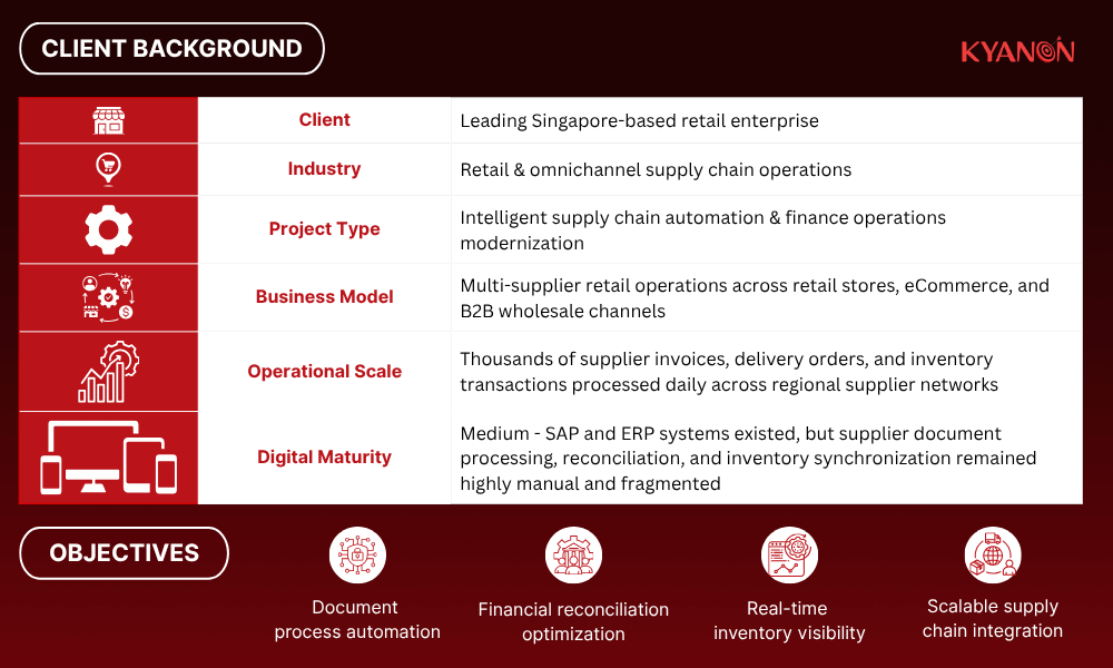 client-background-of-scaling-singapore-retail-operations-with-intelligent-supply-chain-automation-kyanon-digital (2)