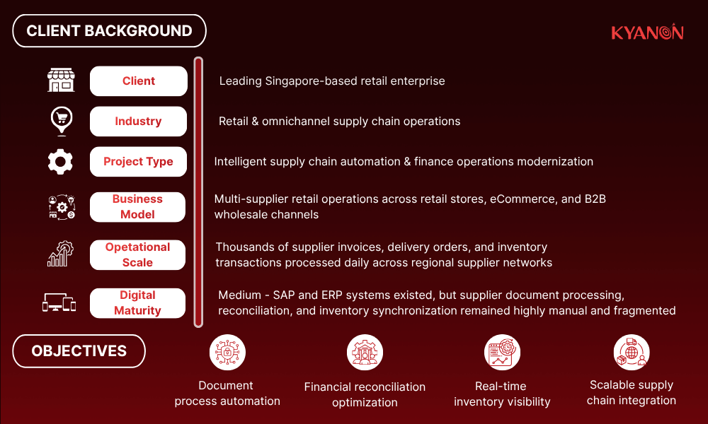 client-background-of-scaling-singapore-retail-operations-with-intelligent-supply-chain-automation-solution-from-kyanon-digital-case-study