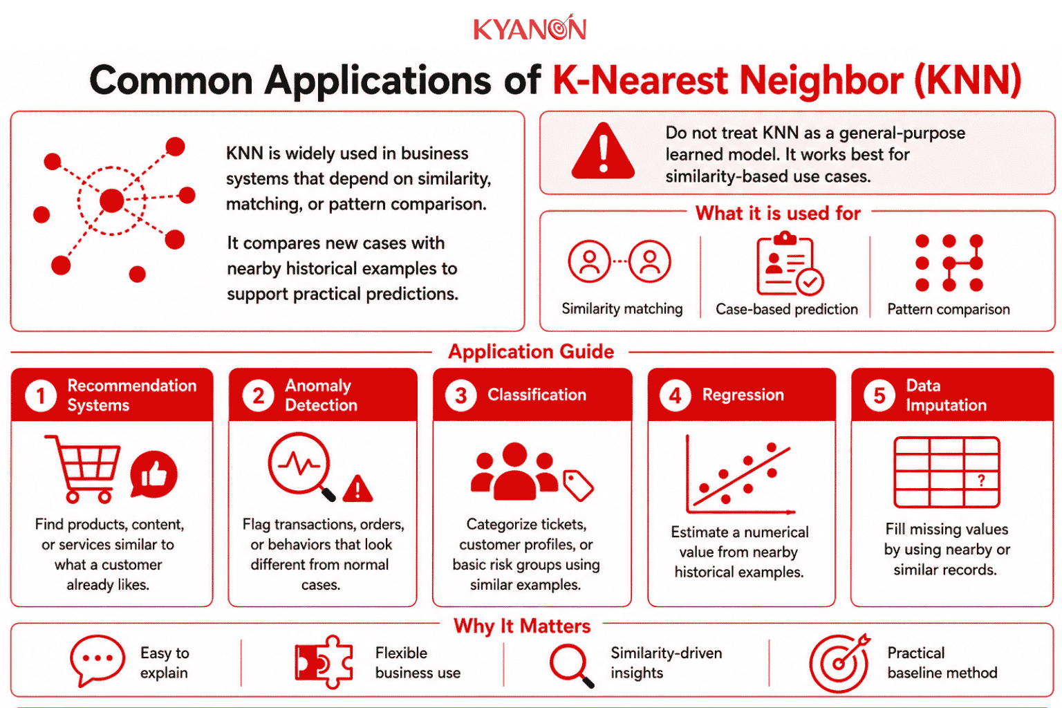 common-applications-of-k-nearest-neighbor-knn-kyanon-digital