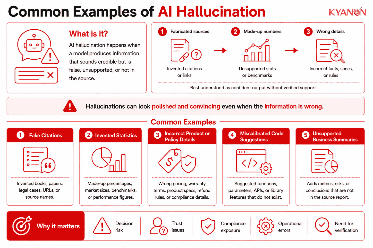 common-examples-of-ai-hallucination-glossary-kyanon-digital