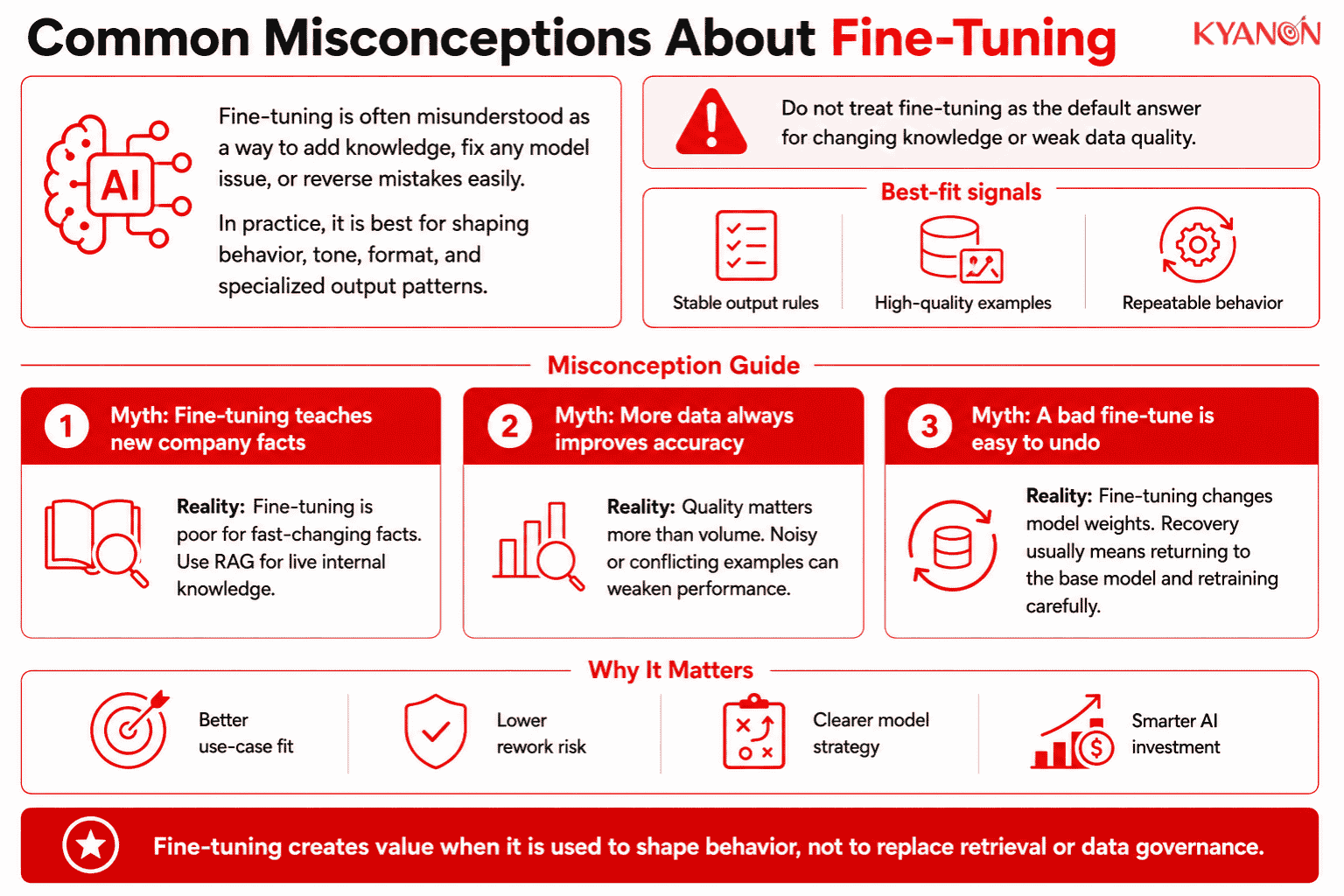 common-misconceptions-about-fine-tuning-kyanon-digital