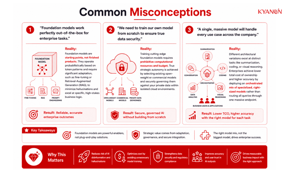 common-misconceptions-about-foundation-model-kyanon-digital