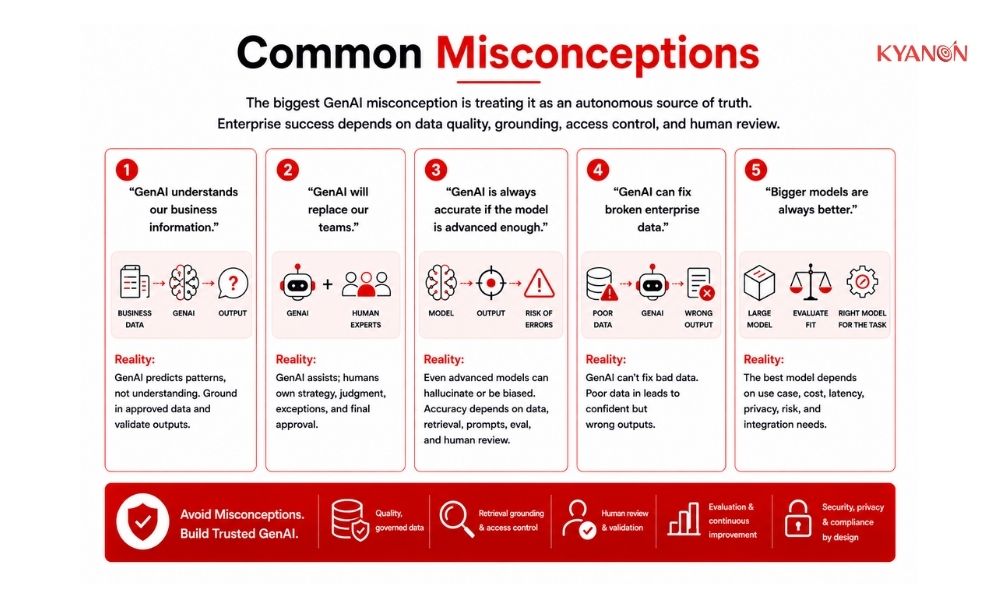 common-misconceptions-about-generative-ai-genai-kyanon-digital