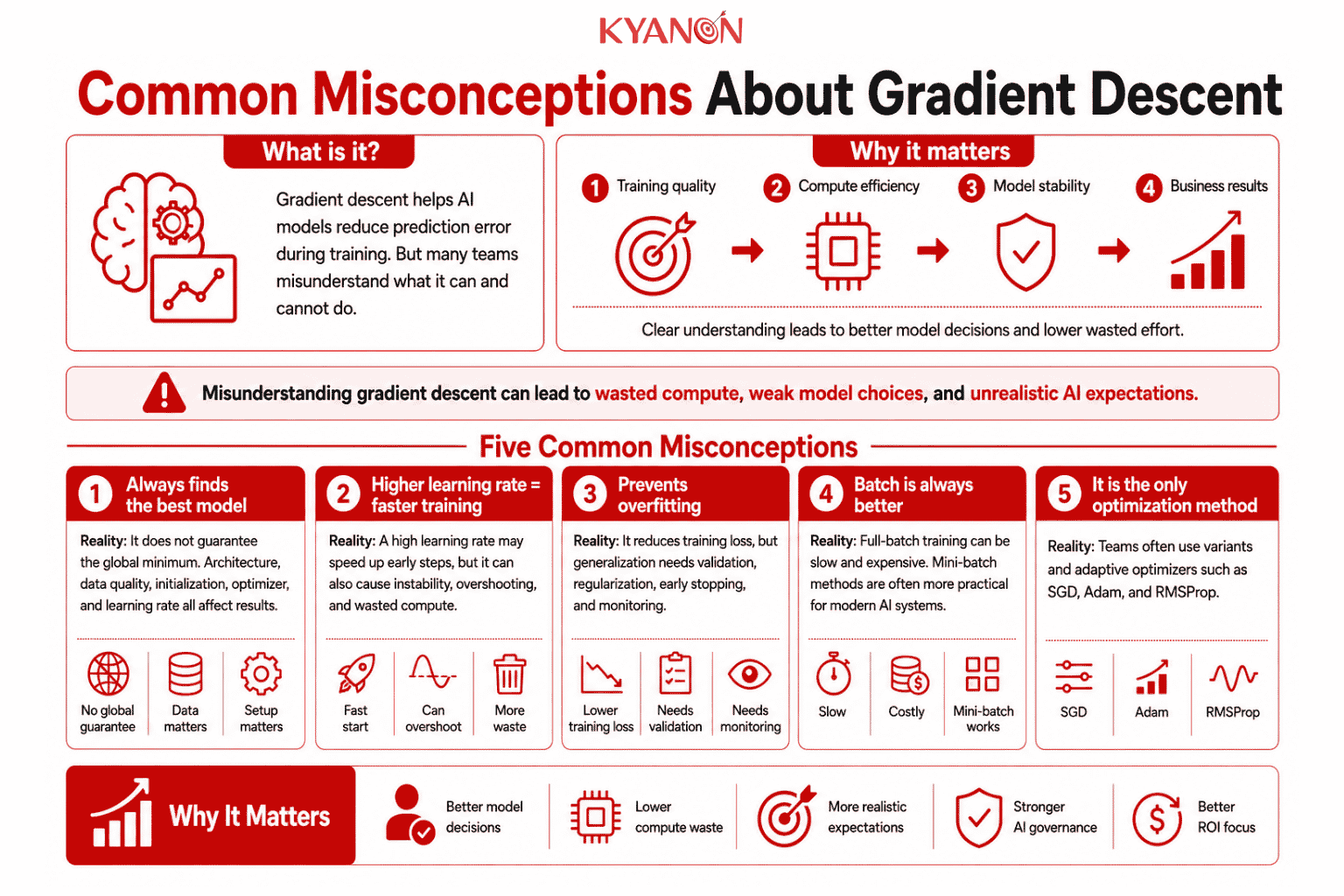 common-misconceptions-about-gradient-descent-glossary-kyanon-digital