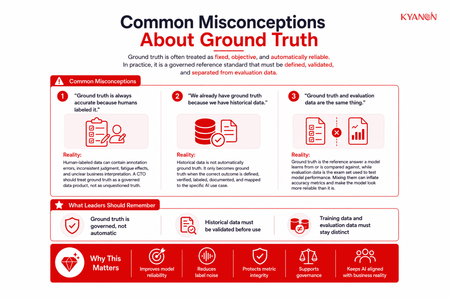 common-misconceptions-about-ground-truth-kyanon-digital