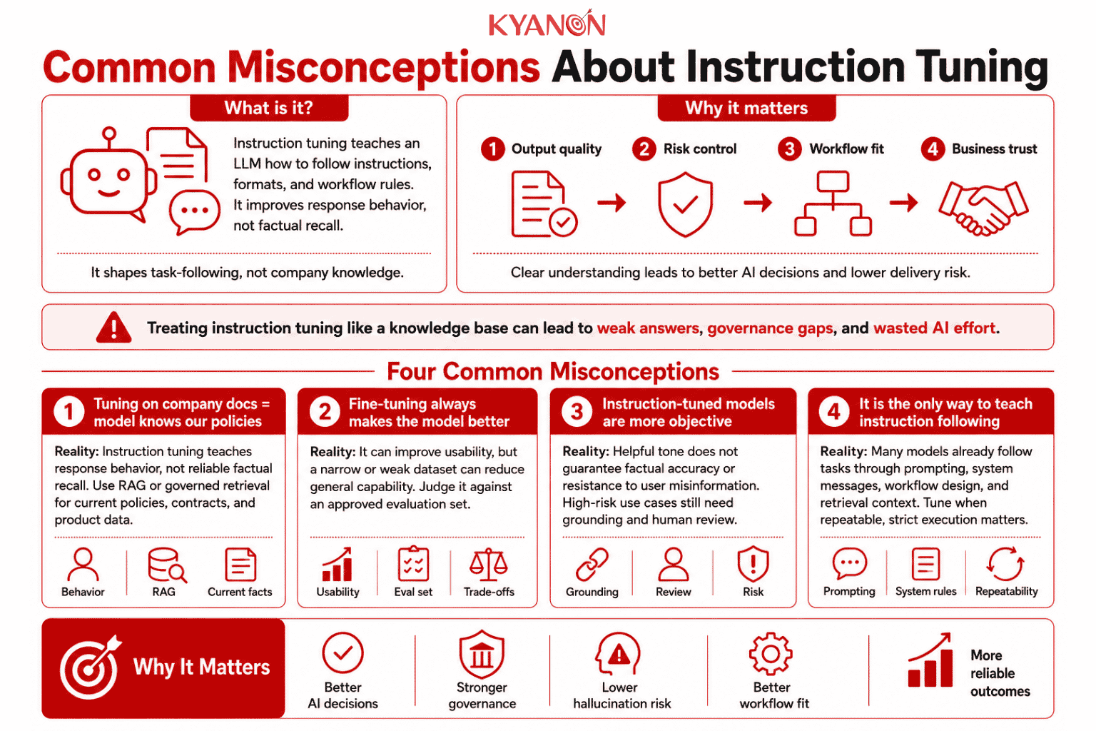 common-misconceptions-about-instruction-tuning-glossary-kyanon-digital