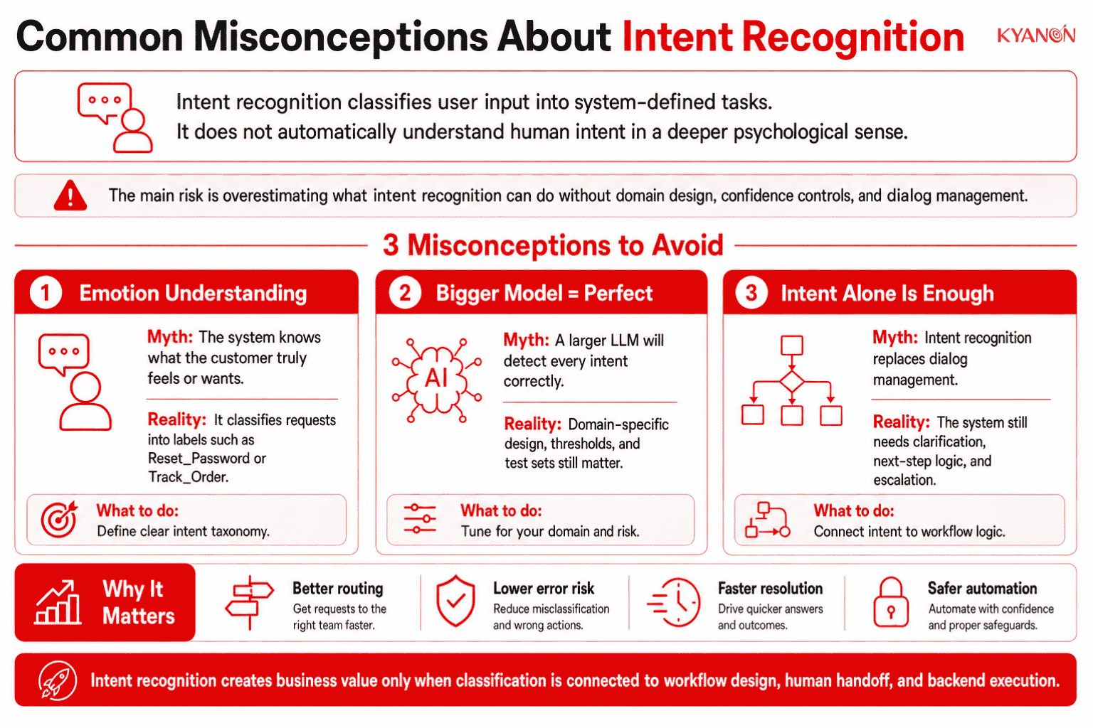 common-misconceptions-about-intent-recognition-kyanon-digital