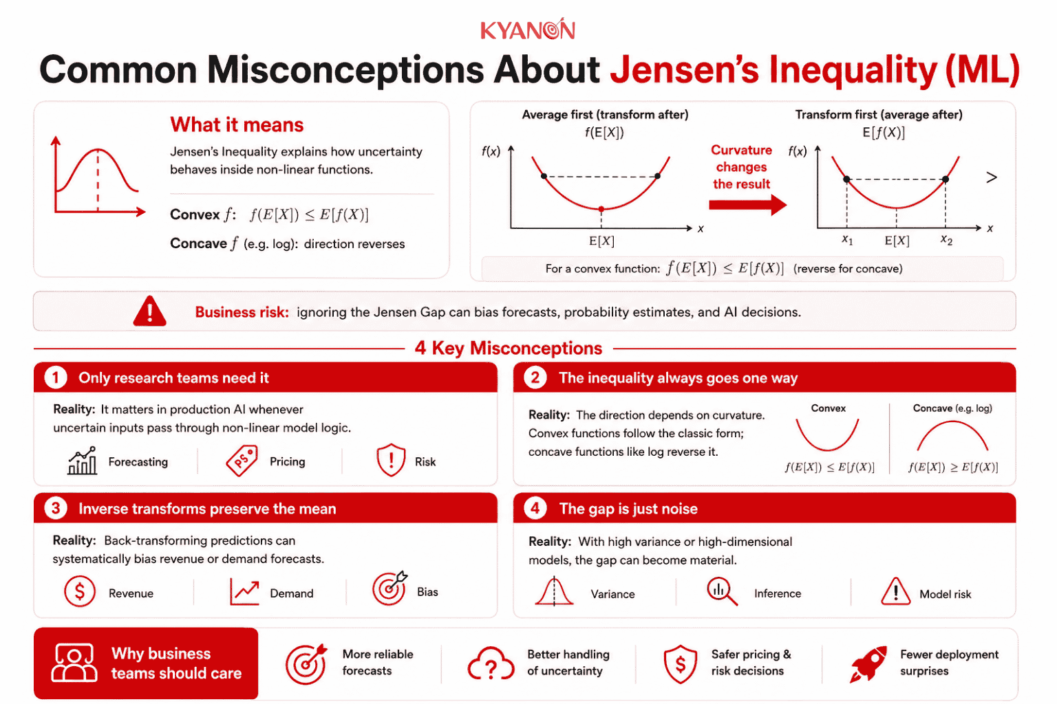 common-misconceptions-about-jensens-inequality-ml-kyanon-digital (1)