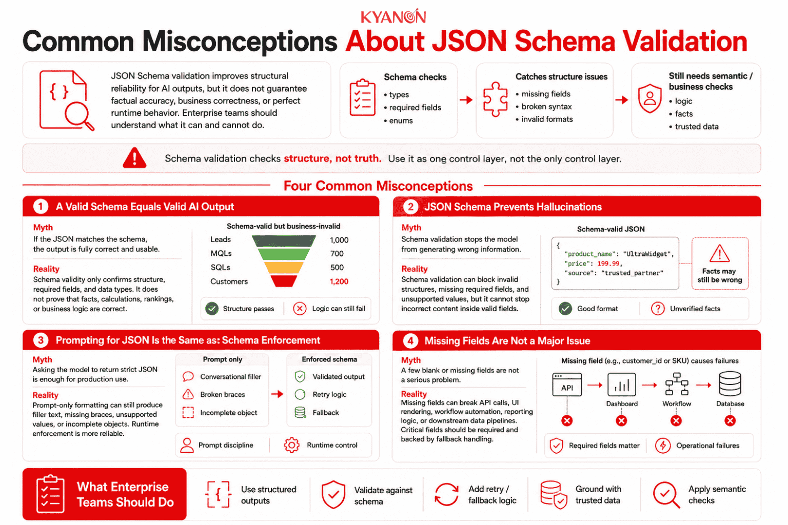 common-misconceptions-about-json-schema-validation-ai-outputs-glossary-kyanon-digital