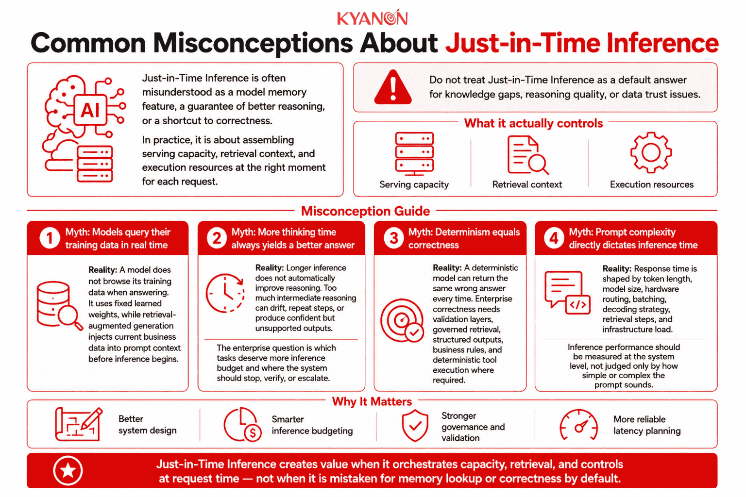 common-misconceptions-about-just-in-time-inference-kyanon-digital