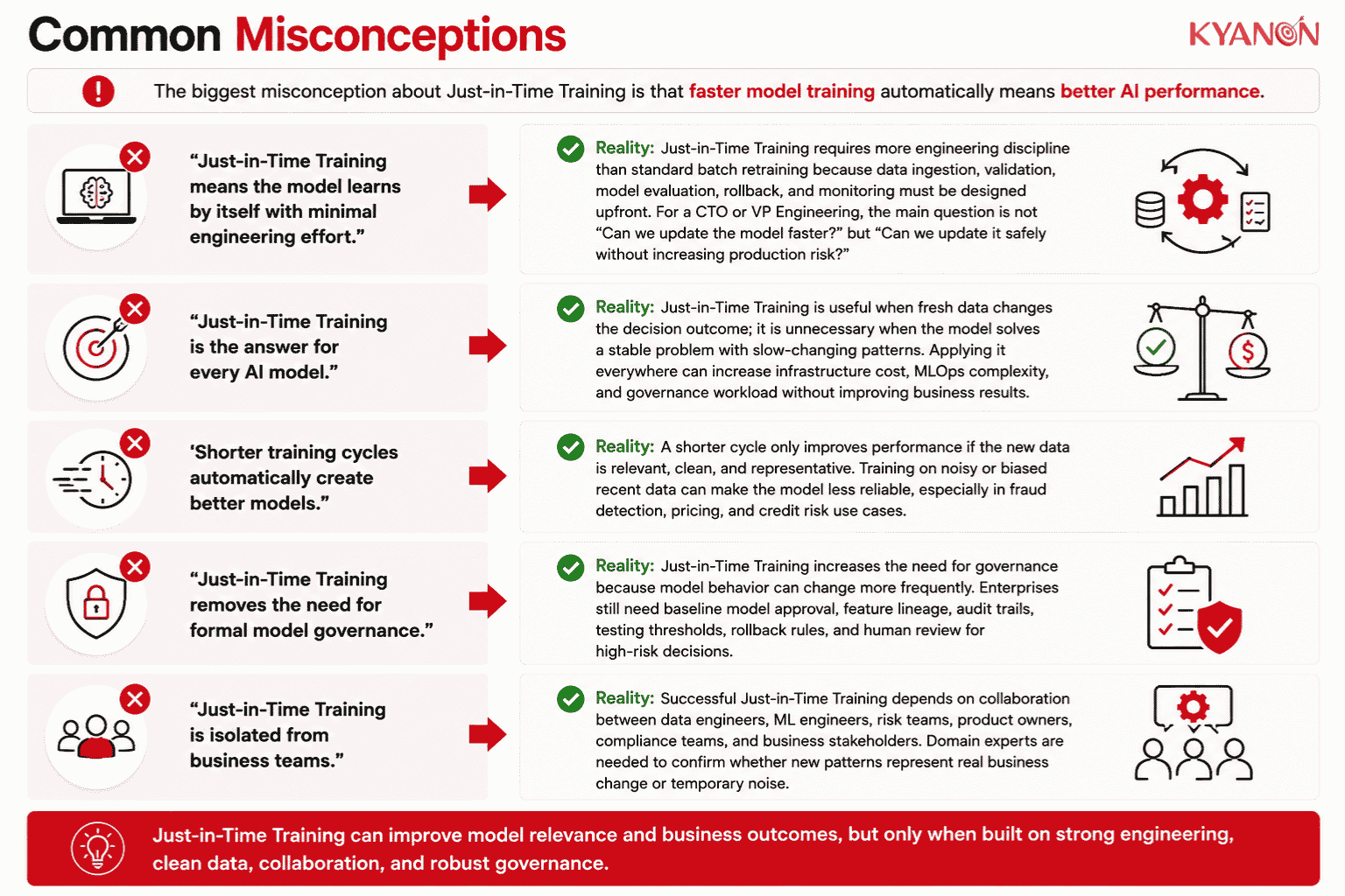 common-misconceptions-about-just-in-time-training-works-glossary-kyanon-digital