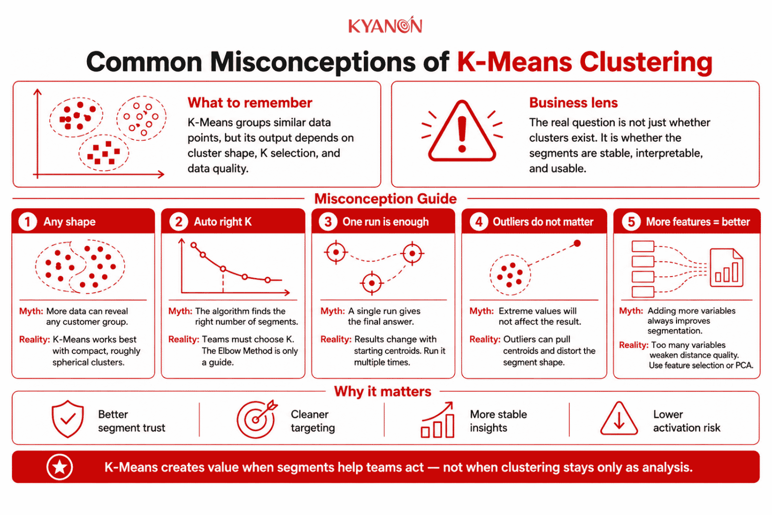 common-misconceptions-about-k-means-clustering-kyanon-digital