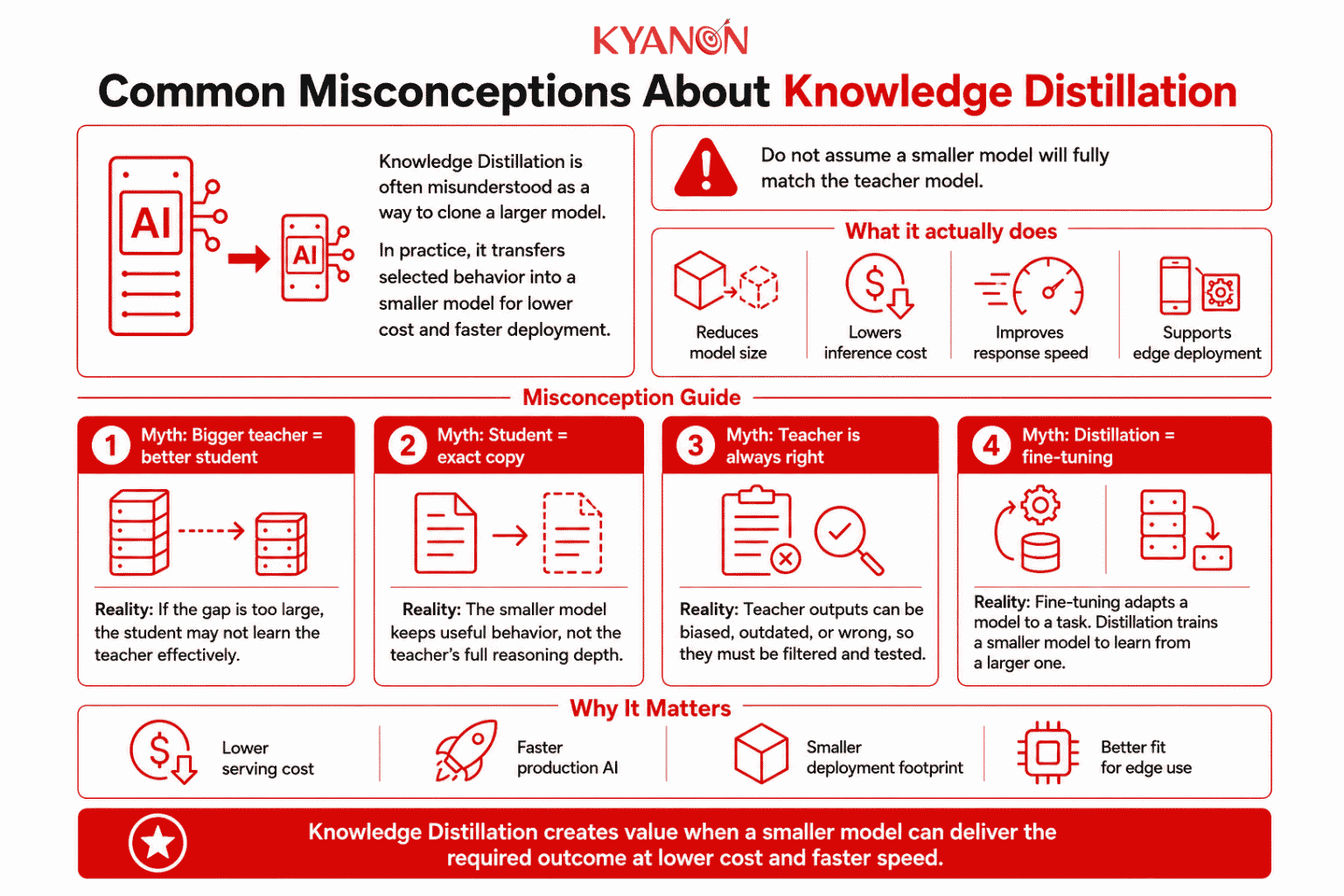 common-misconceptions-about-knowledge-distillation-kyanon-digital