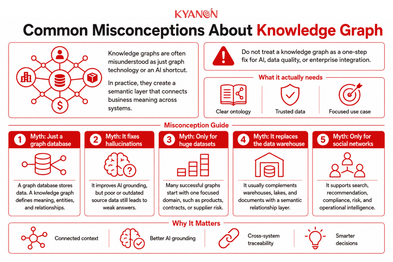 common-misconceptions-about-knowledge-graph-kyanon-digital