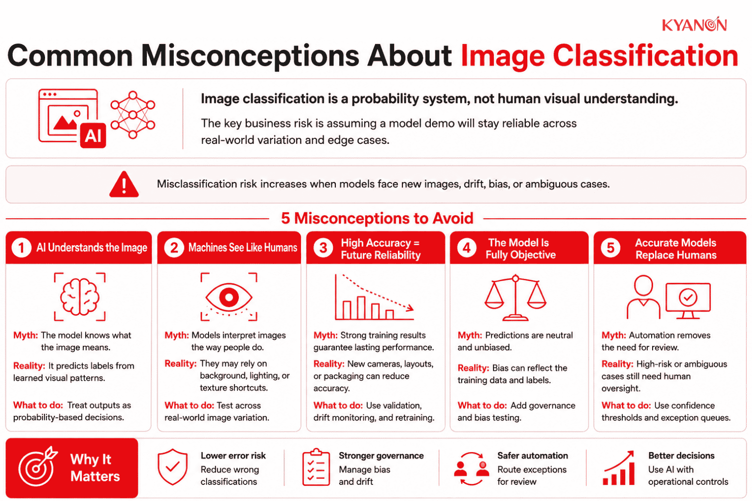 common-misconceptions-of-image-classification-kyanon-digital