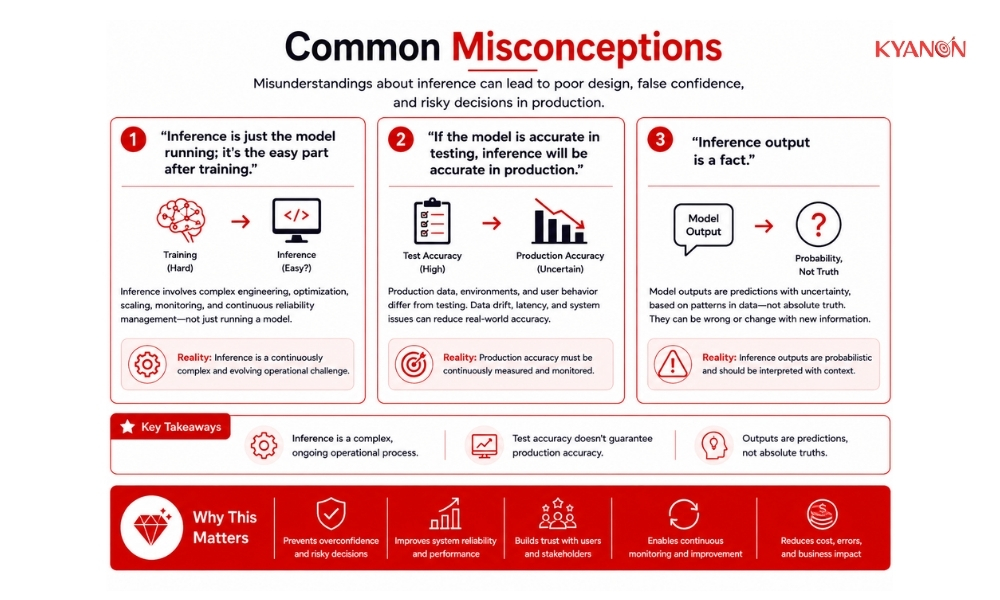 common-misconceptions-of-inference-kyanon-digital