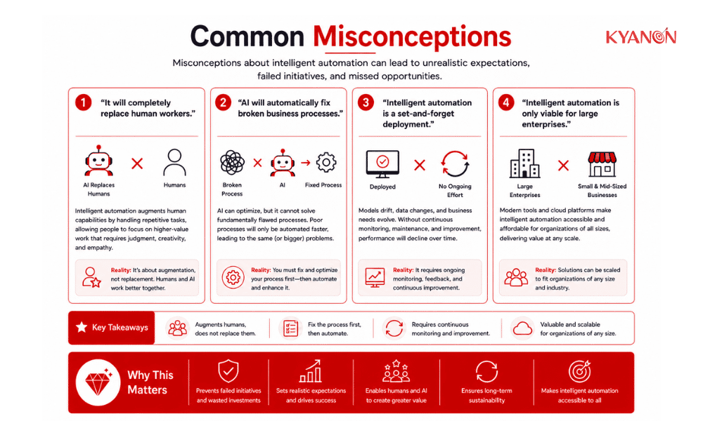 common-misconceptions-of-intelligent-automation-kyanon-digital