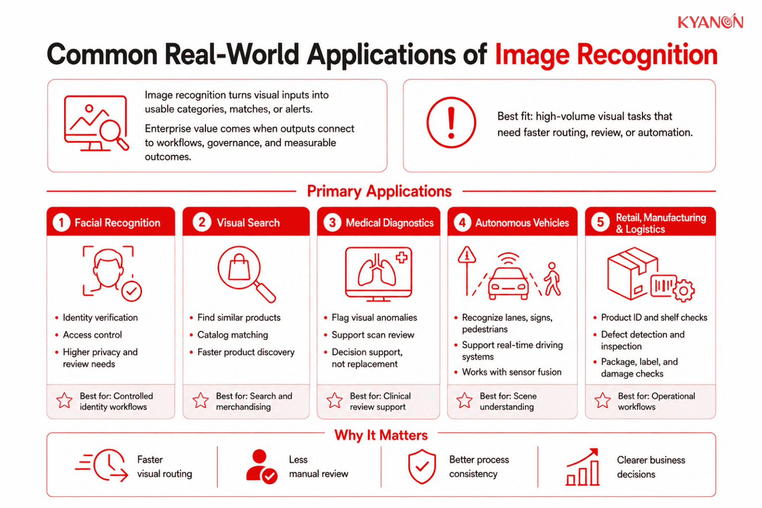 common-real-world-applications-of-image-recognition-kyanon-digital