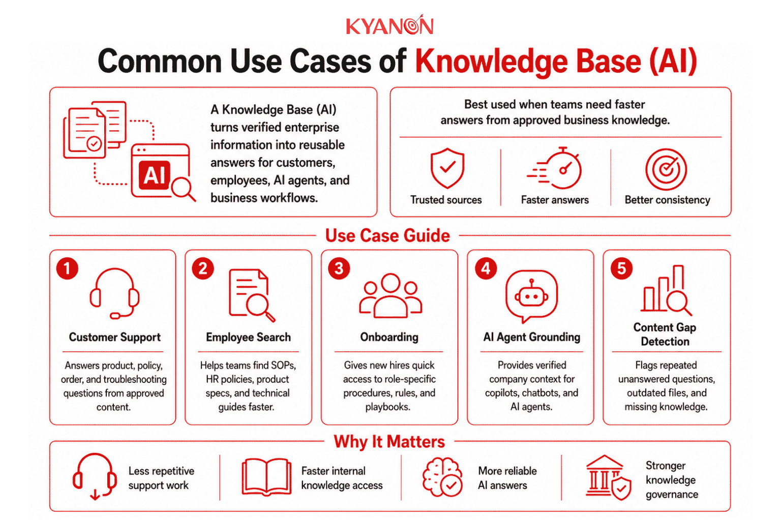 common-use-cases-of-knowledge-base-ai-kyanon-digital