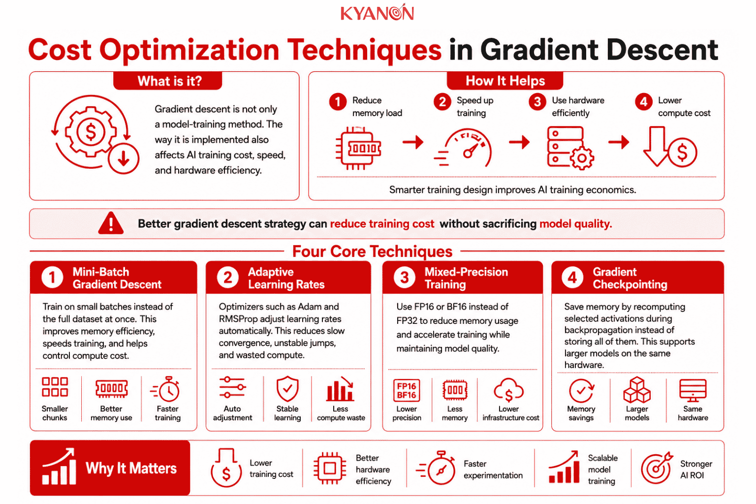cost-optimization-techniques-in-gradient-descent-glossary-kyanon-digital