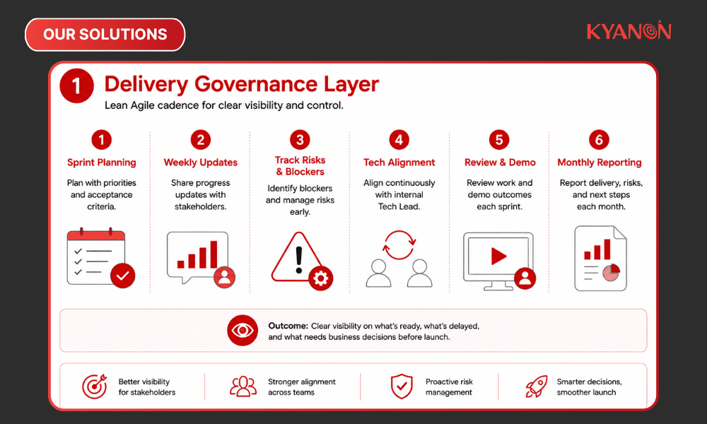 delivery-governance-layer-accelerating-singapore-digital-insurance-app-launch-readiness-with-an-ai-driven-agile-team-kyanon-digital