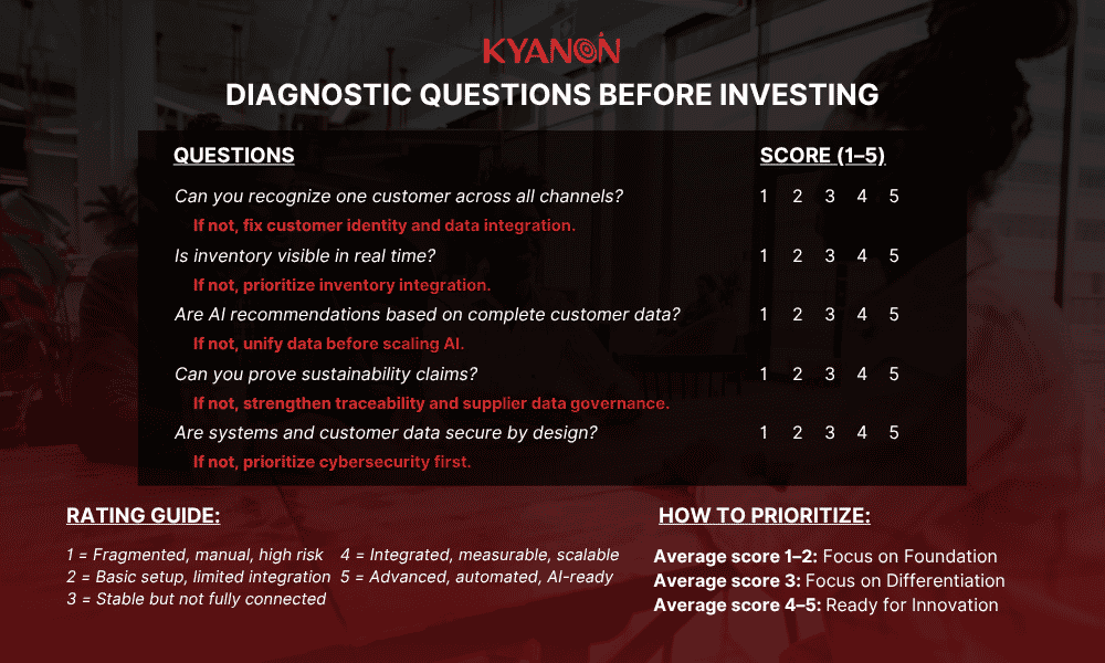 diagnostic-questions-before-choosing-the-next-investment-in-retail-digital-transformation-in-australia-kyanon-digital