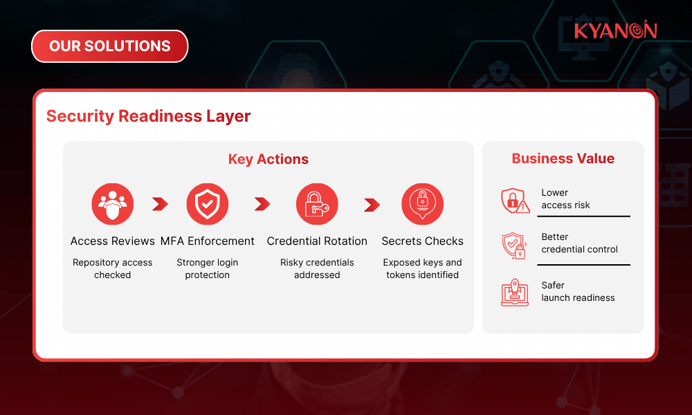 enterprise-security-hygiene-for-peak-season-retail-fulfillment-kyanon-digital