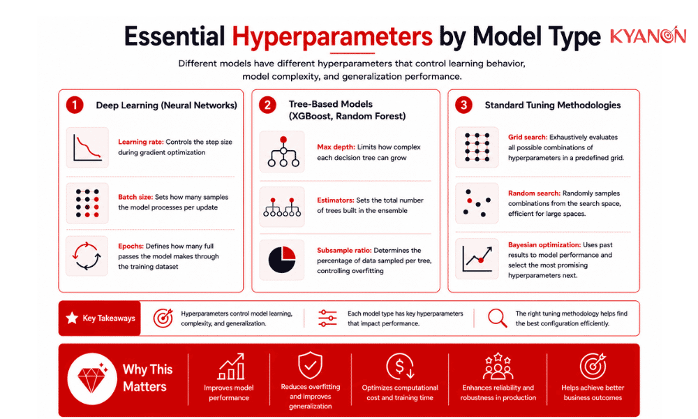 essential-hyperparameters-by-model-type-kyanon-digital