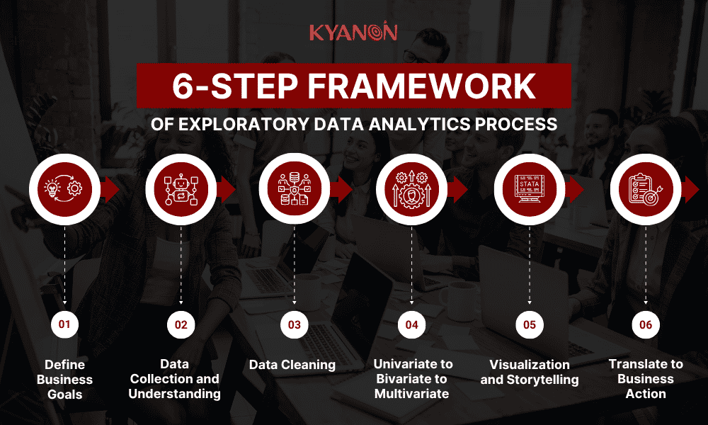 exploratory-data-analytics-process-kyanon-digital