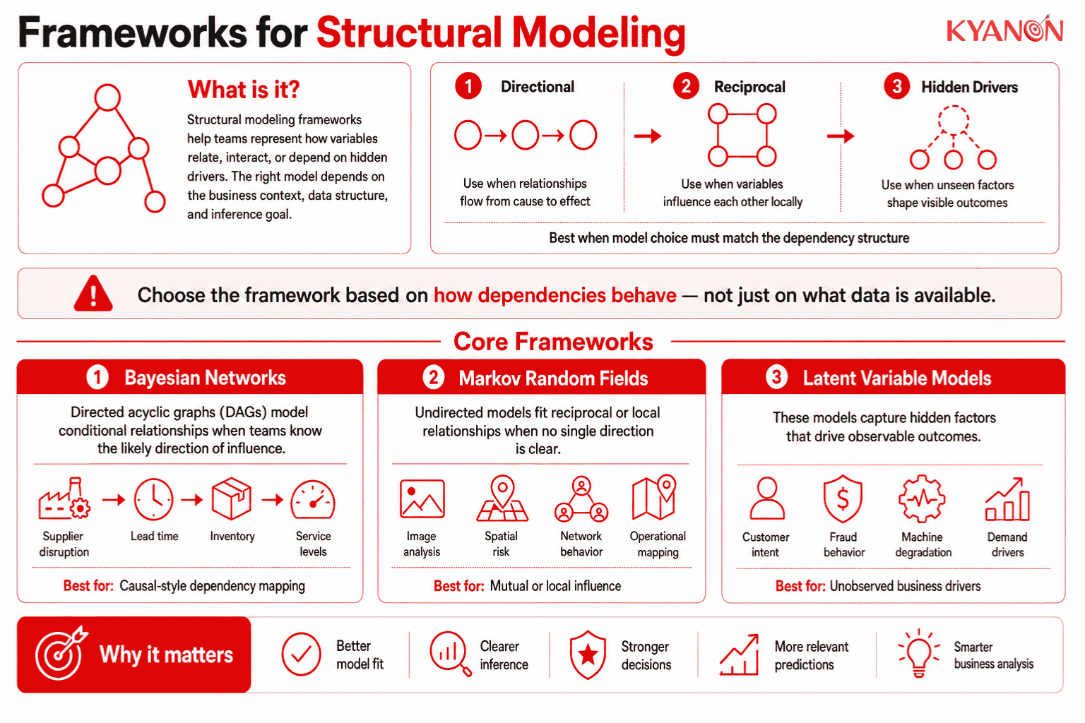 frameworks-for-structural-modeling-of-joint-probability-model-glossary-kyanon-digital