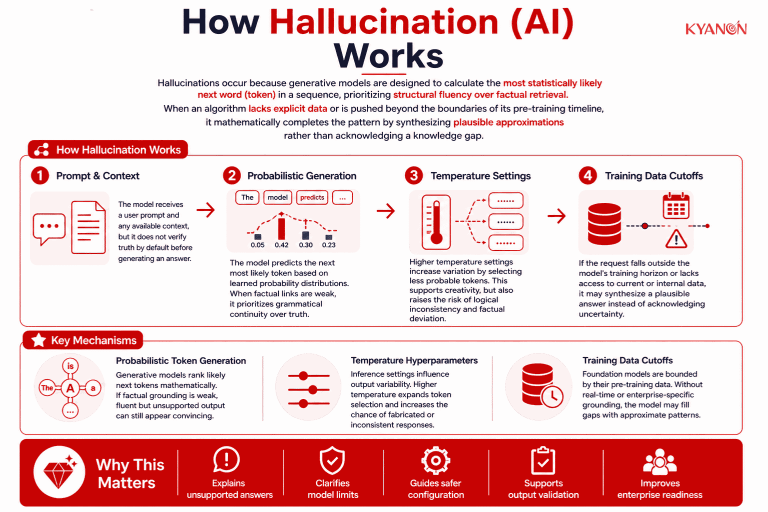 how-hallucination-ai-works-kyanon-digital