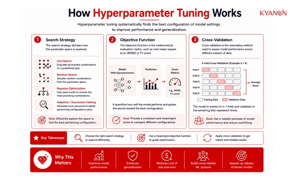how-hyperparameter-tuning-works-kyanon-digital