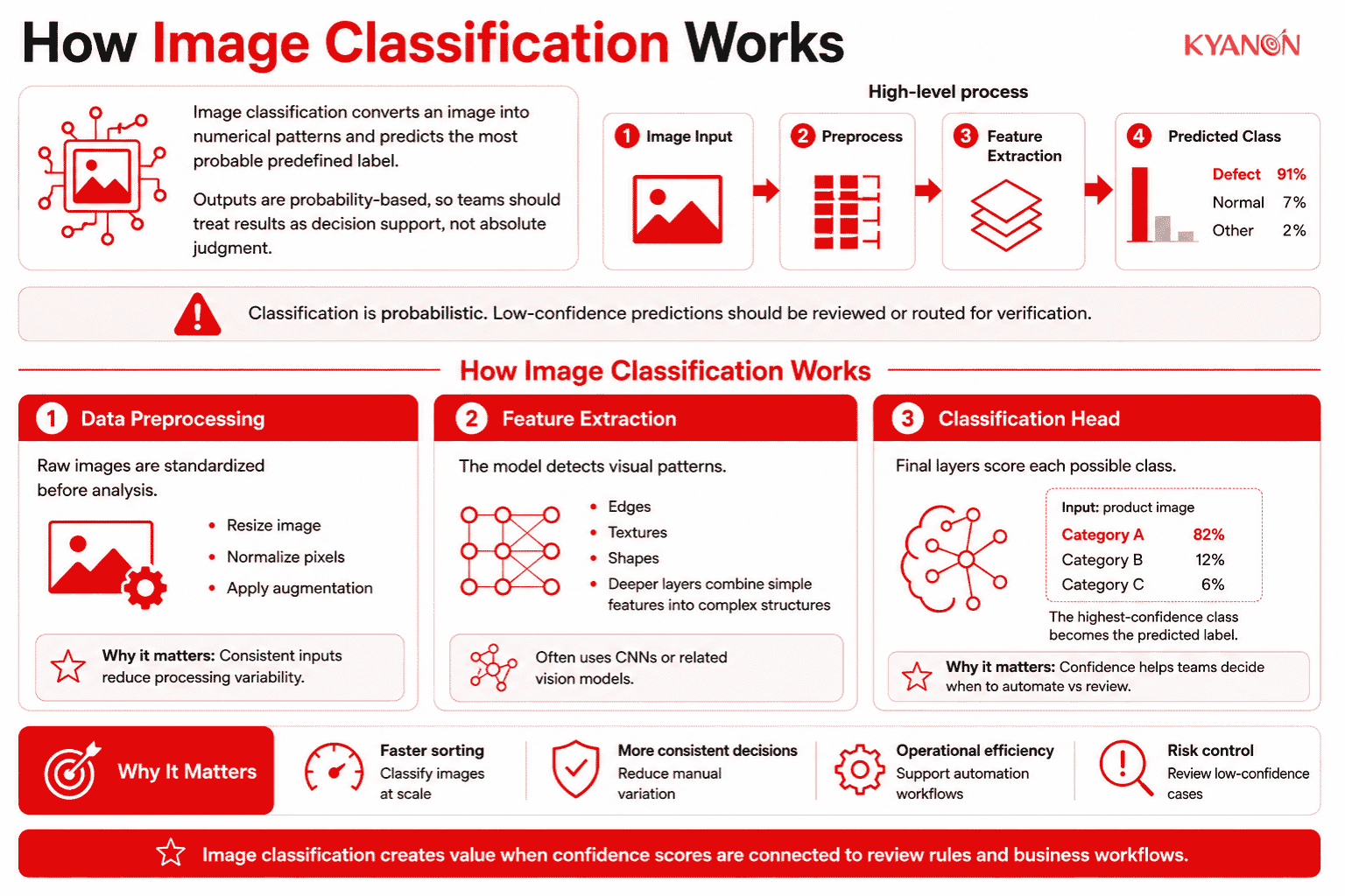 how-image-classification-works-kyanon-digital