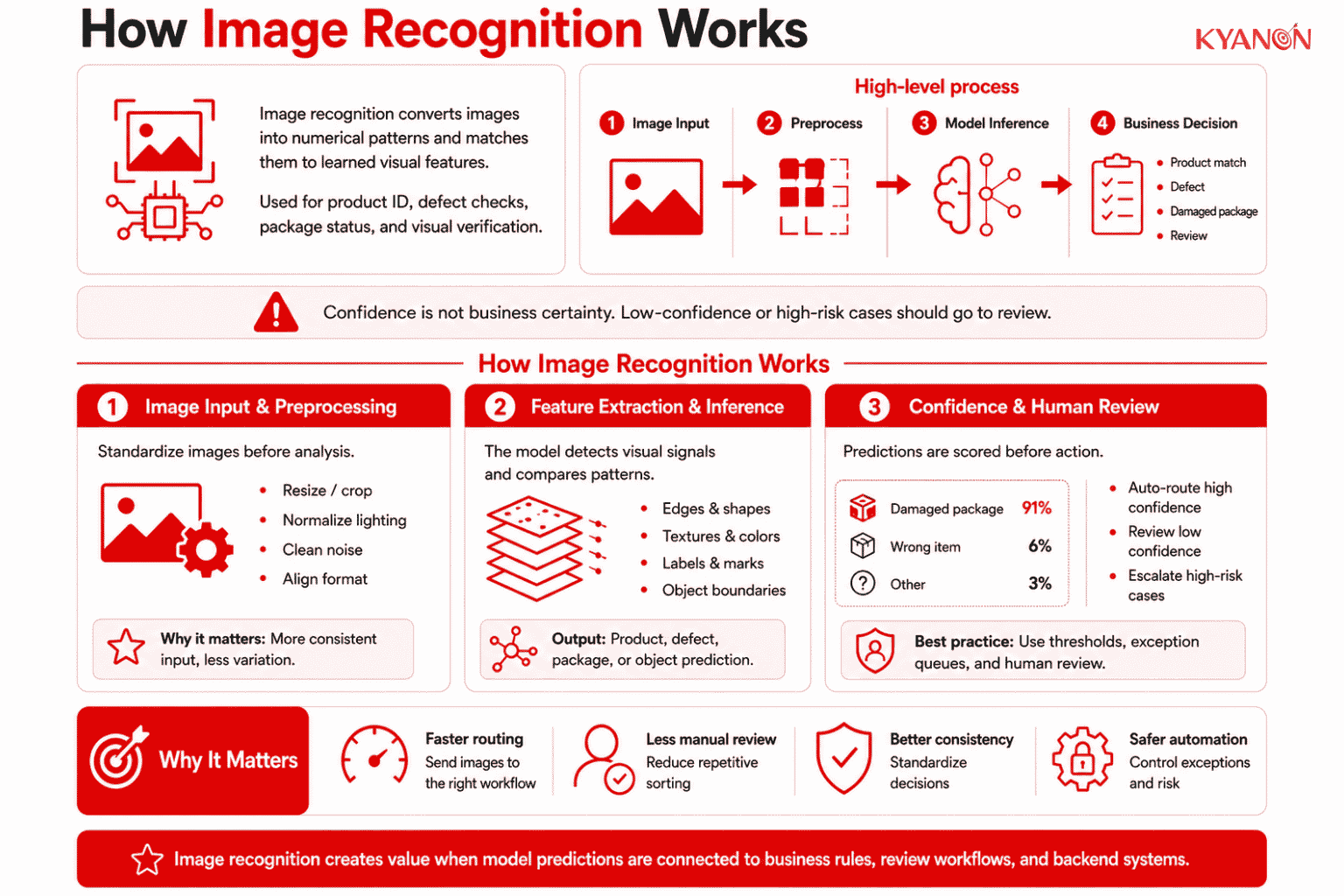 how-image-recognition-works-kyanon-digital