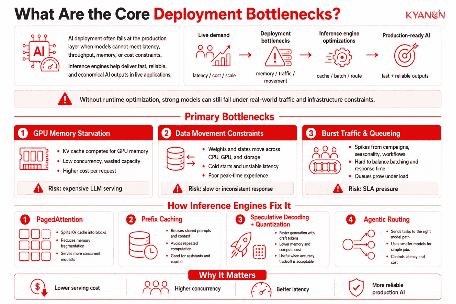 how-inference-engines-fix-the-core-deployment-bottlenecks-kyanon-digital
