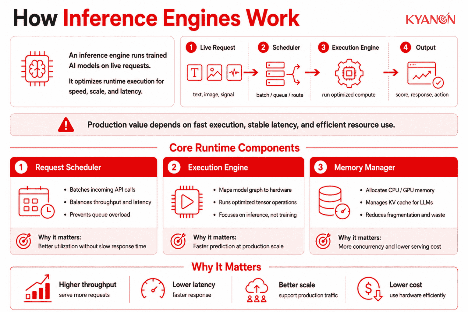 how-inference-engines-work-kyanon-digital