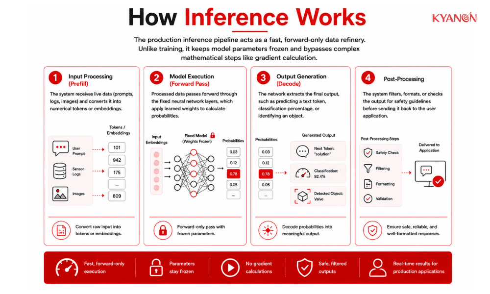 how-inference-works-kyanon-digital