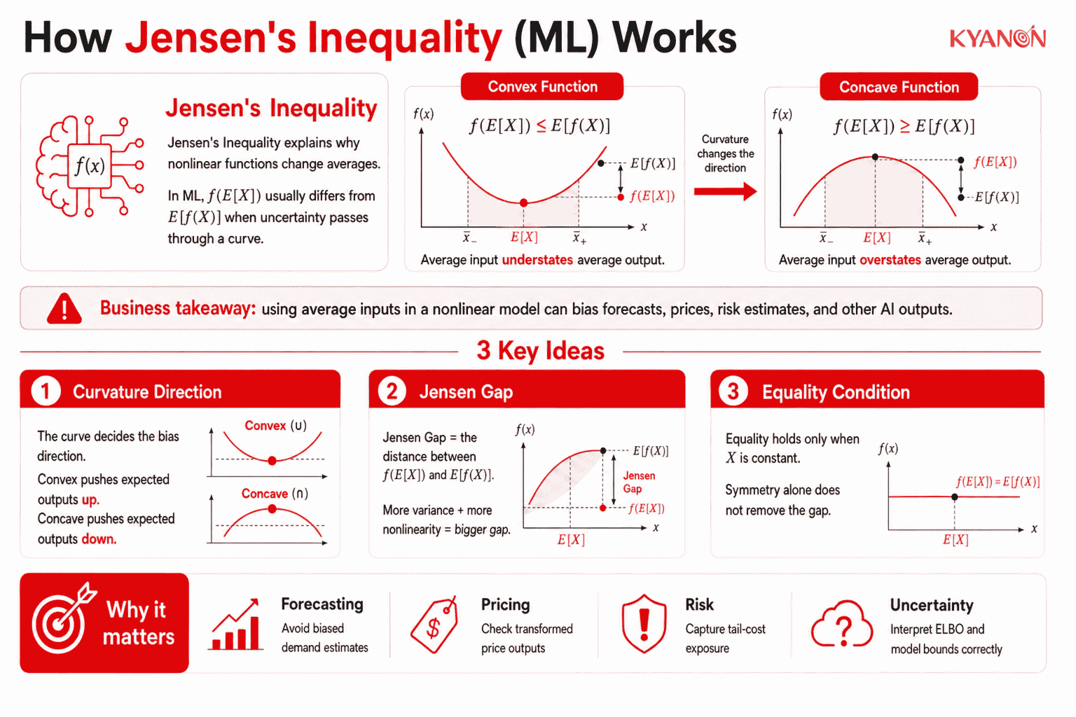 how-jensens-inequality-ml-works-kyanon-digital (1)