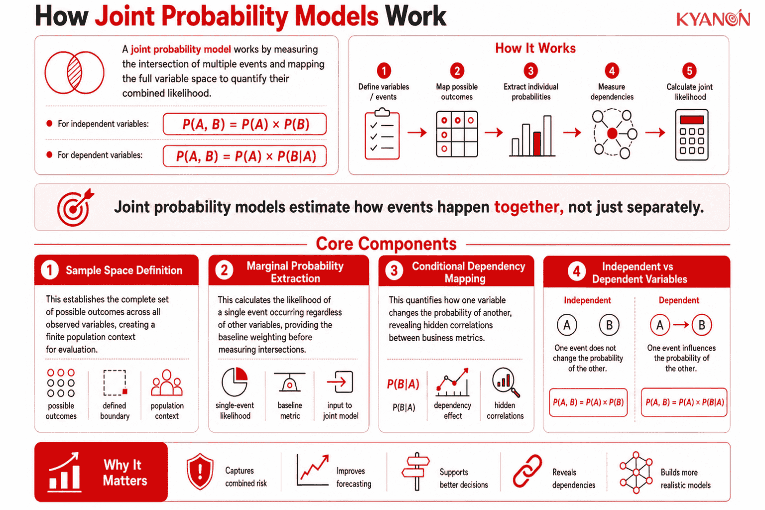 how-joint-probability-model-works-glossary-kyanon-digital