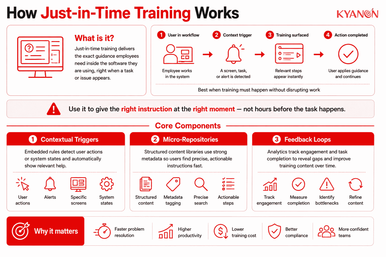 how-just-in-time-training-works-glossary-kyanon-digital