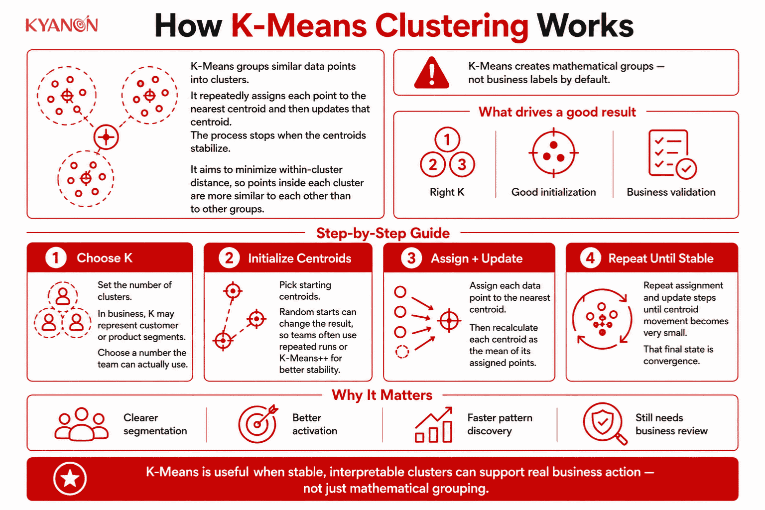 how-k-means-clustering-works-kyanon-digital