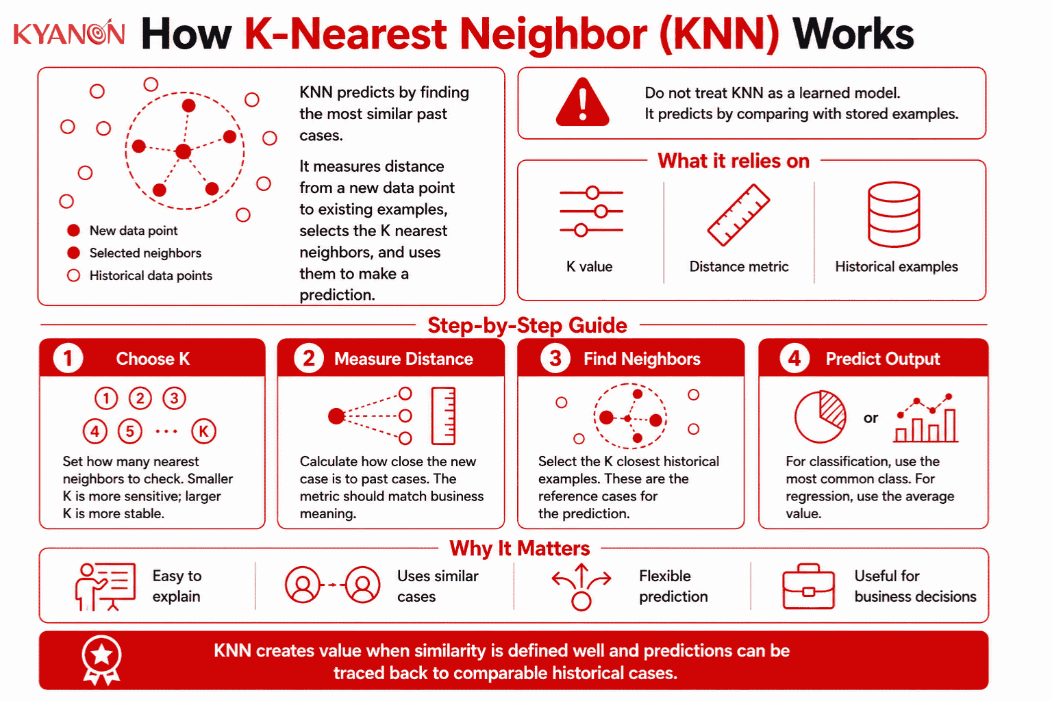 how-k-nearest-neighbor-knn-works-kyanon-digital