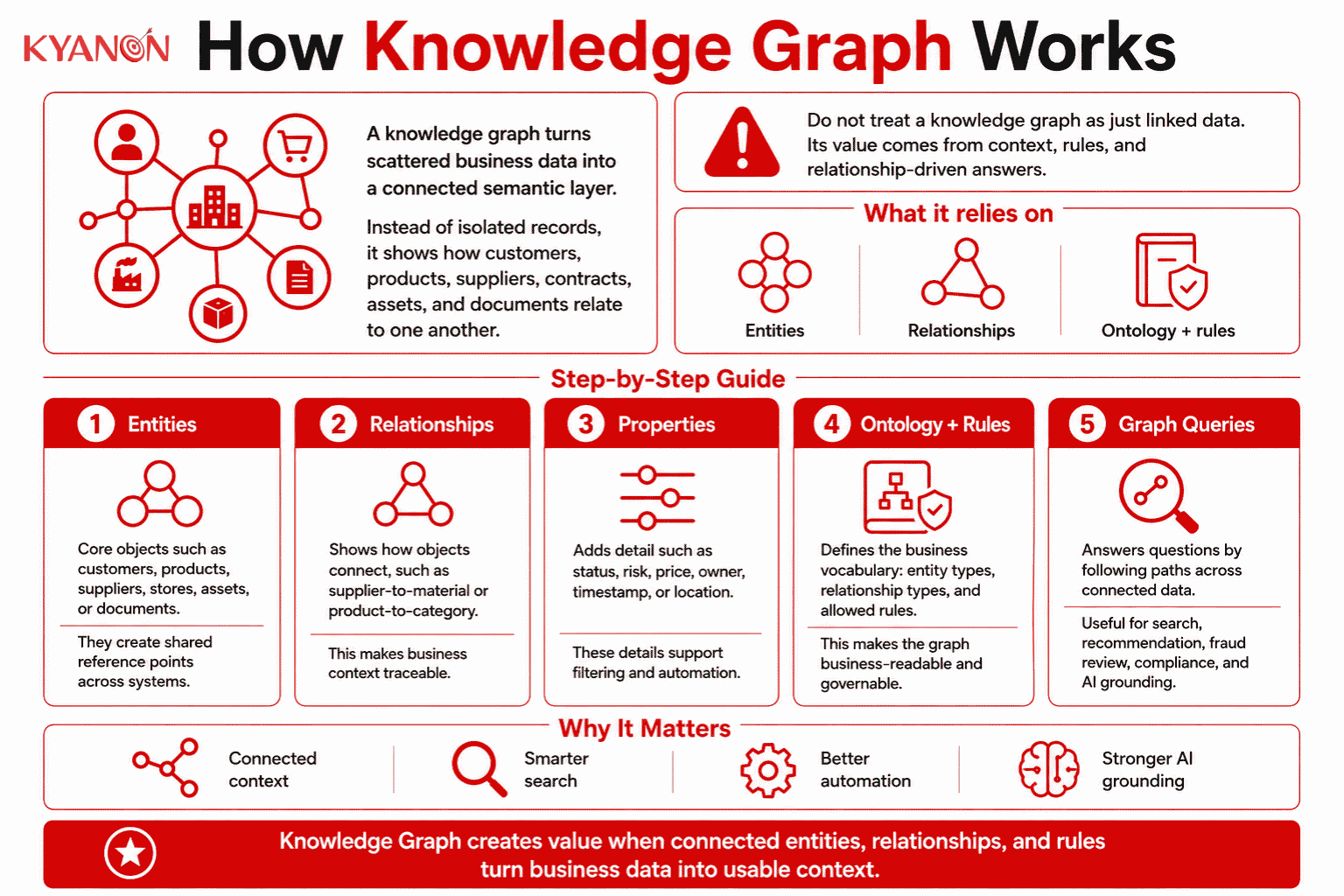 how-knowledge-graph-works-kyanon-digital